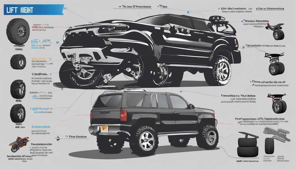 lift kit selection guide